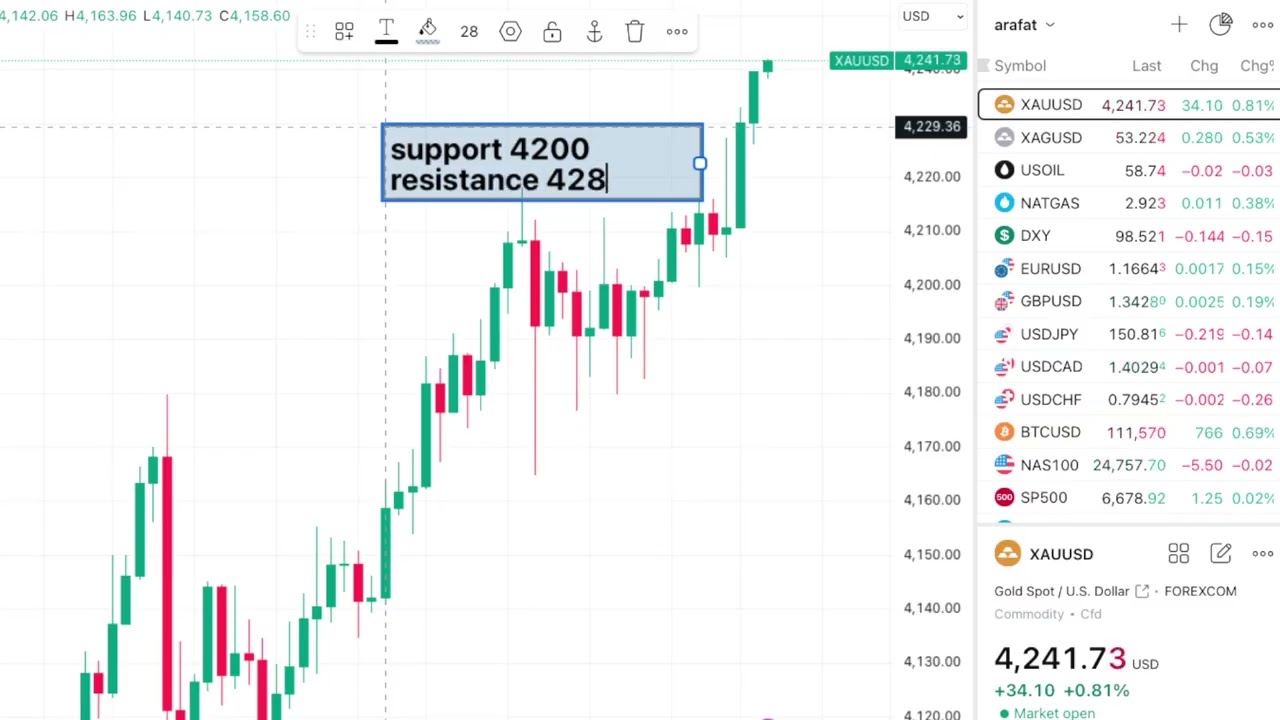 GOLD All Time High | XAUUSD Forecast for Today 16 Oct | Trade Deal with India ? | CRUDE OIL Analysis