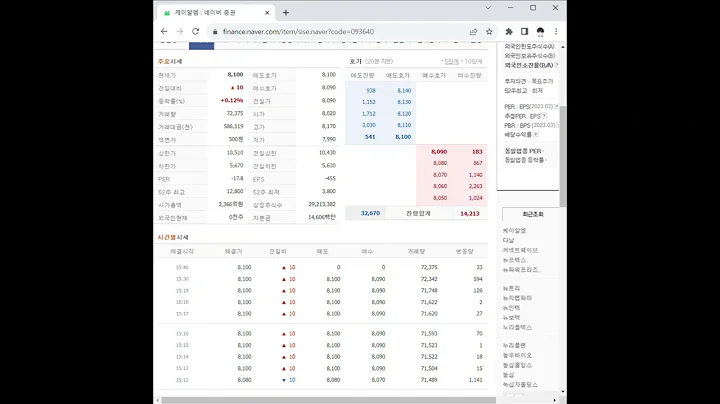 093640케이알엠 주가 전망 및 차트 분석