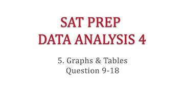 SAT Prep Problem Solving & Data Analysis 4-5 Graphs & Tables Q9-18