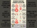 Decoding Your Body’s Pain Signals: Common Health Associations #shortsfeed #shorts #shortvideo