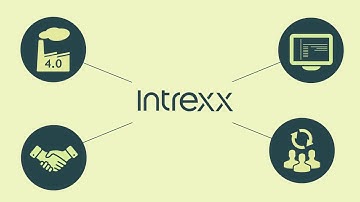 Intrexx - Digital transformation through low-code development