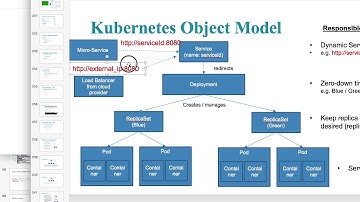 4.  nginx service 의 load balancer 로 외부 서비스로 노출하기