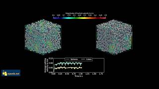 Particle Swarm Settling Behavior Spheres and Cubes Using Lattice Boltzmann Methods and OpenLB