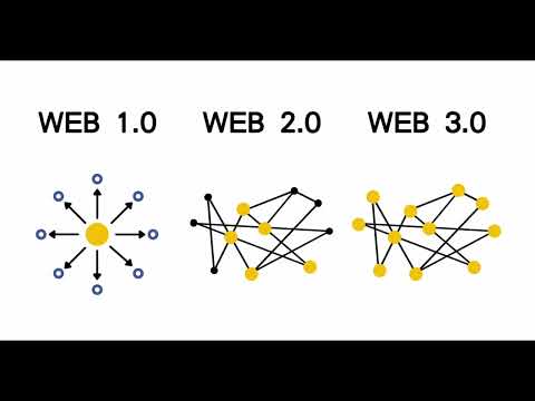 什么是 WEB 3.0，都有哪些机会