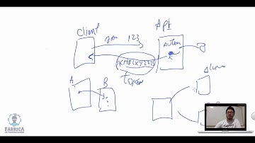 Spring Boot e Angular JS - Aula 07 Parte 02 - Autenticação com Token