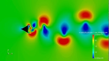vortex shedding behind an obstacle