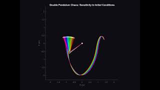 Double Pendulum Ensemble