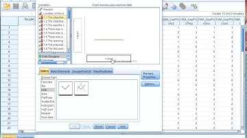 SPSS Diagrams - Ogive of an ordinal variable (via Chart builder)