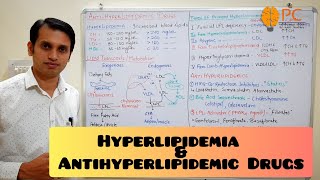 Hyperlipidemia and Antihyperlipidemic Drugs