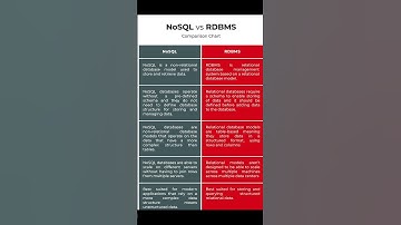 Difference between RDBMS and NoSQL database | Learn the difference between SQL Vs NoSQL in 1 min