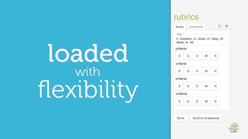 Introducing Haiku Learning Rubrics!