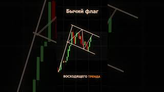 Как торговать золото? Анализ XAU/USD 📈 #shorts