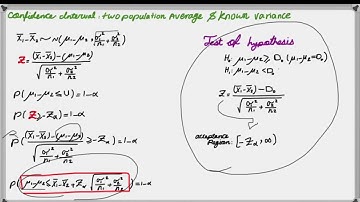 The one-sided confidence interval and hypothesis testing for two population averages