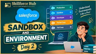 Salesforce Sandbox & Environments Explained | Day 2 🚀 | Salesforce Training for Beginners
