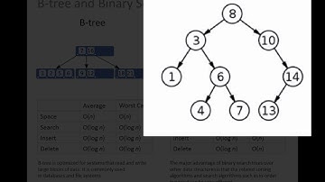 Database Design Part 6 - How does indexing help database performance