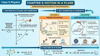 Multiplication of vectors, dot product, cross product || Class-11th || Ch-3 ||