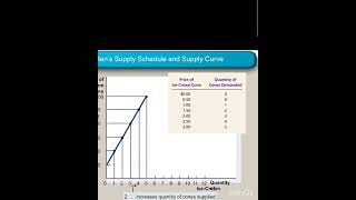 🤓What is a SUPPLY CURVE 🤔