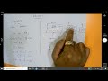 Pointers in C - Part-1 - With explanation and Demonstrations
