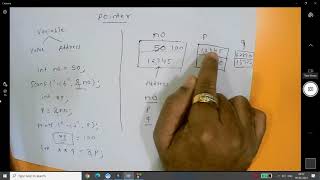 Pointers in C - Part-1 - With explanation and Demonstrations
