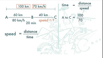 F2(Eng) Ch9 (V2.4) Average Speed: Demo