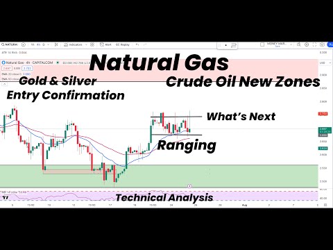 Kisaran Harga Gas Alam | Konfirmasi Emas & Perak | Zona Utama Baru Minyak Mentah | Analisis Teknikal