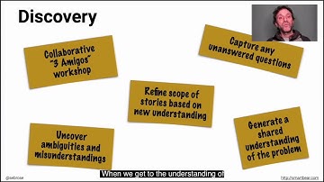 Seb Rose | An introduction to Behaviour Driven Development (BDD)