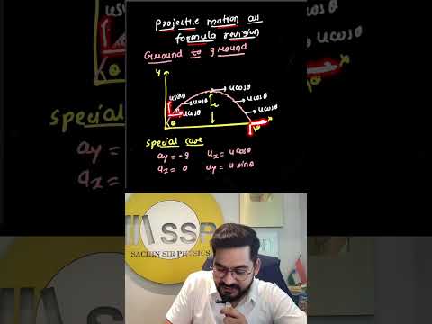 RENEET 2026  PHYSICS : PROJECTILE MOTION ALL FORMULA REVISION