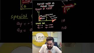 RENEET 2026 PHYSICS : PROJECTILE MOTION ALL FORMULA REVISION