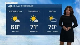 Near-70s all week with dry stretch continuing