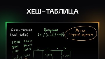 Хеш-таблица | Курс по структурам данных