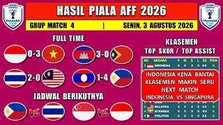 INDONESIA GETS DESTROYED - 2026 AFF Cup Results - Indonesia vs Vietnam - 2026 AFF Cup Standings
