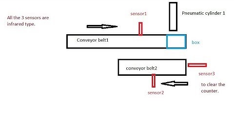 PLC ladder logic programming tutorial# 4 how to use counters " Fatek plc" WinProladder