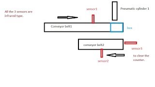 PLC ladder logic programming tutorial# 4 how to use counters " Fatek plc" WinProladder