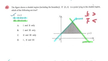 HKDSE 2012 Paper 2 Q36 LP with graph