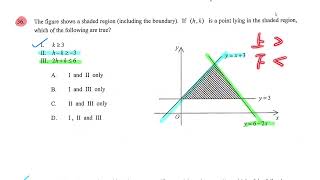 Details HKDSE 2012 Paper 2 Q36 LP with graph Update