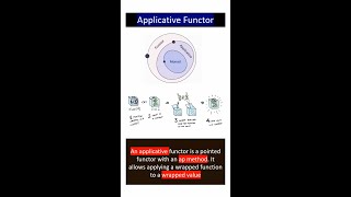 Celebrity 👉An applicative functor is a pointed functor with an ap method👍 Net Worth