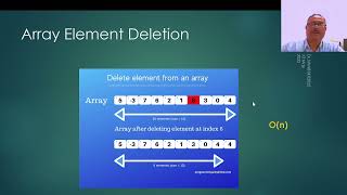 DS 8 - Deleting an element from an array