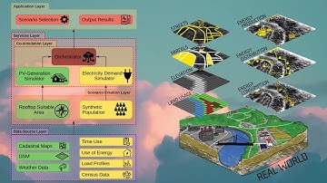 GIS and co-simulation for smart energy and renewable technologies integration in energy communities