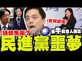 台灣政治發展