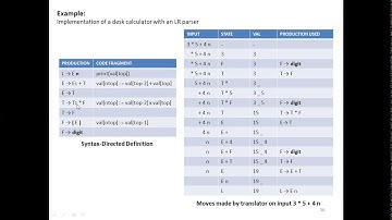 4.4 SDD Bottom up evaluation of expression