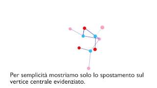 Demo didattica algortimo di suddivisione di Catmull-Clark