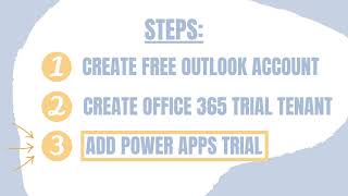 How to Setup a Trial Microsoft 365 Environment to use Power Platform, Power BI & SharePoint Syntex