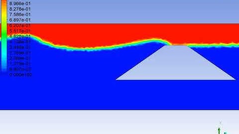 Wavemill - Ansys simulation of wave ramp interaction | Wave energy