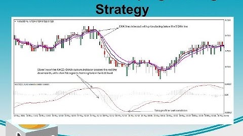 5-8-13 Forex Scalping Trading Strategy