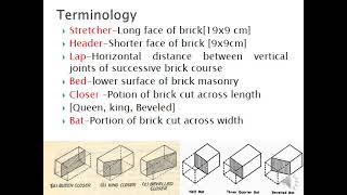 BRICK MASONRY|MODULE3|BASICS OF CIVIL ENGINEERING|SAJAN JOSE|