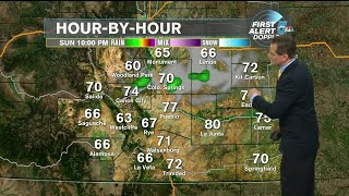 Sunday Evening Weather; Here comes the heat again...and dry through the 4th?