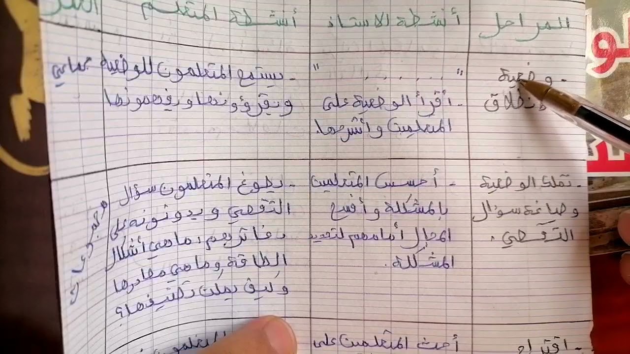 سلسلة الديداكتيك 4: ديداكتيك النشاط العلمي+جذاذة النشاط العلمي+نهج التقصي العلمي ودفتر التقصي