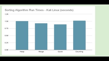 Data Structures Final Project Video 5.31.24