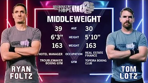 Ryan Foltz vs Tom Lotz - Rumble in the Rockies IV ...