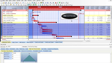 Primavera Risk Analysis (PRA): Mastering Resource Uncertainty | Variability Analysis Guide